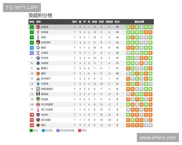 富勒姆客战首位遭阿森纳克制